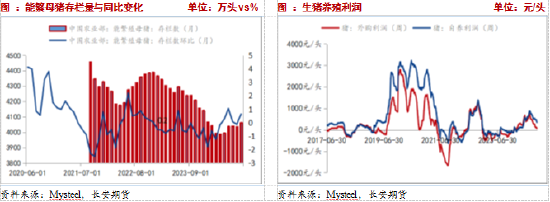 長安期貨：壓力猶在，玉米短期震蕩調(diào)整