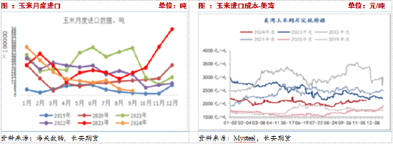 長安期貨：壓力猶在，玉米短期震蕩調(diào)整