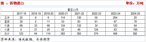 長安期貨：壓力猶在，玉米短期震蕩調(diào)整