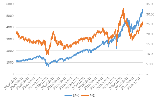 11月標普美國制造業(yè)和服務業(yè)PMI超預期 美股上漲