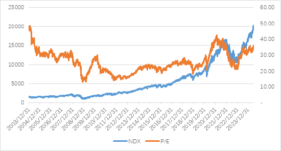 11月標普美國制造業(yè)和服務業(yè)PMI超預期 美股上漲