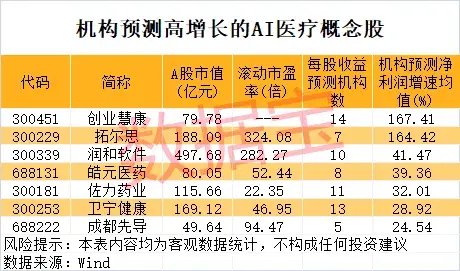 一地發(fā)現(xiàn)超40條金礦脈，這只黃金股躺贏？公司最新回應！AI醫(yī)療有新利好