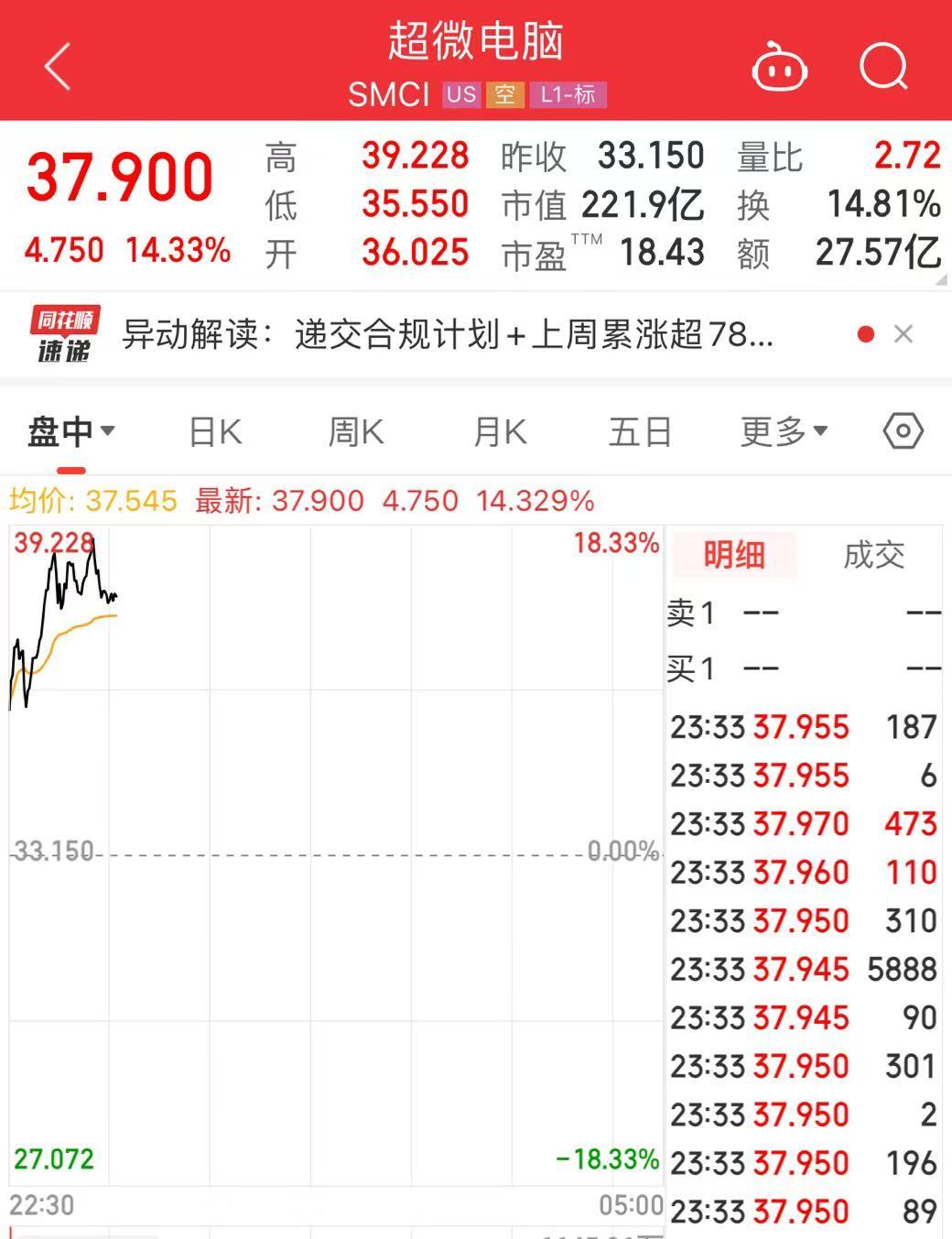 突發(fā)！美媒：以色列和黎真主黨達(dá)成停火協(xié)議！黃金、國際油價(jià)大跌
