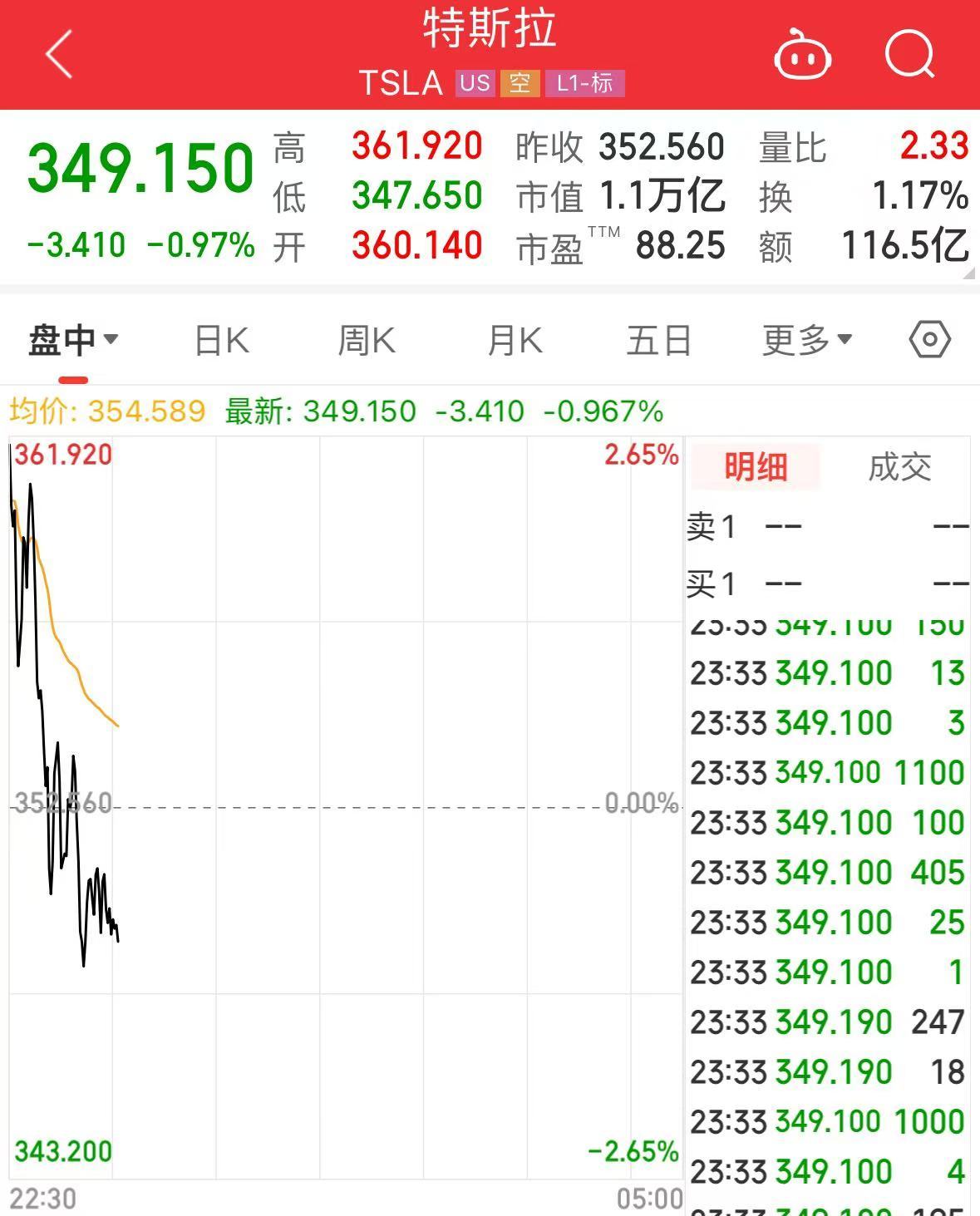 突發(fā)！美媒：以色列和黎真主黨達(dá)成?；饏f(xié)議！黃金、國際油價(jià)大跌