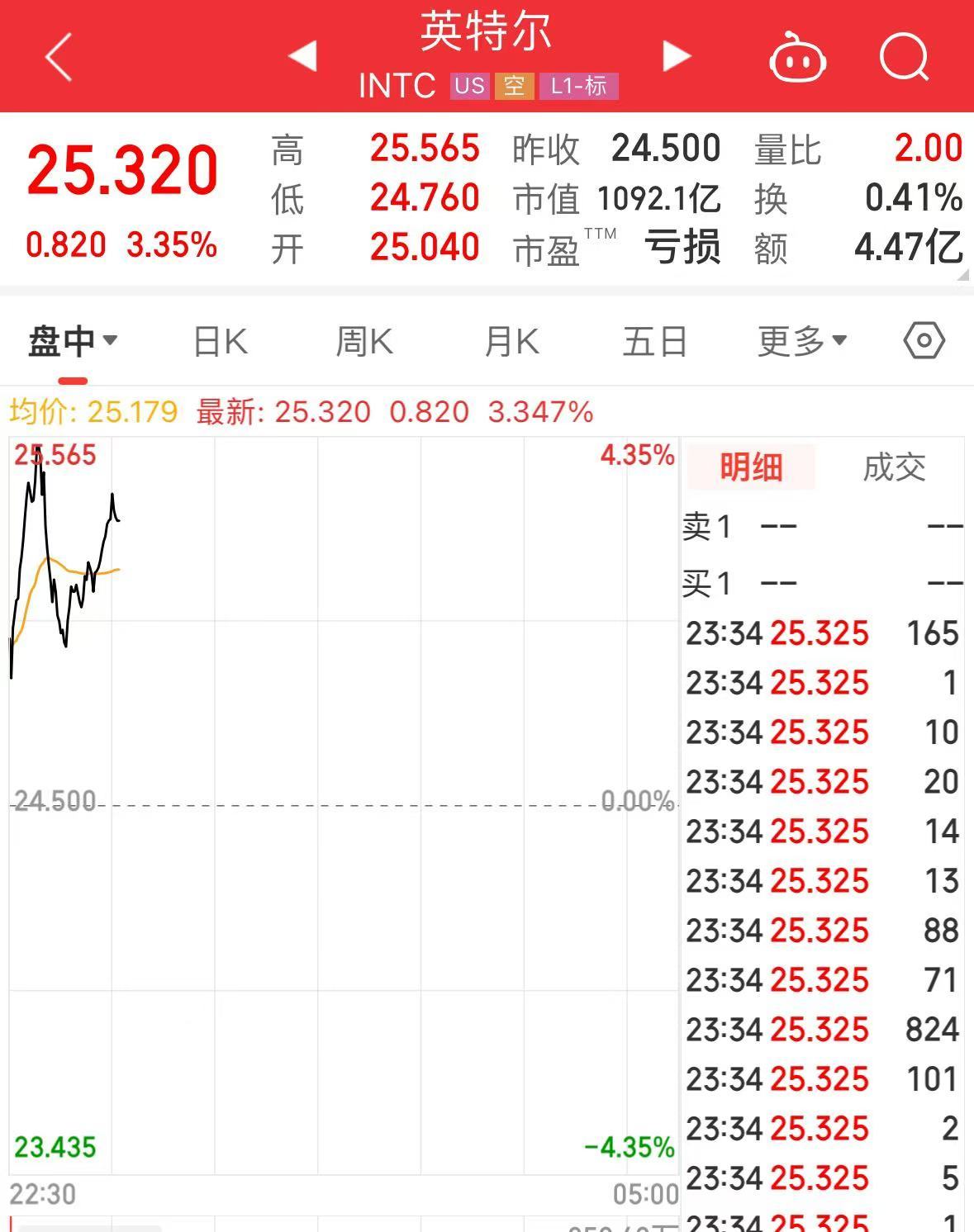 突發(fā)！美媒：以色列和黎真主黨達(dá)成?；饏f(xié)議！黃金、國際油價(jià)大跌