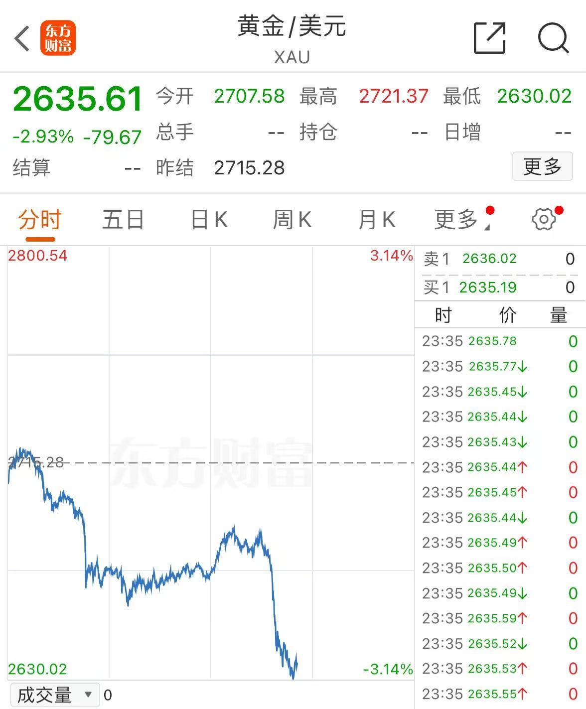 突發(fā)！美媒：以色列和黎真主黨達(dá)成?；饏f(xié)議！黃金、國際油價(jià)大跌