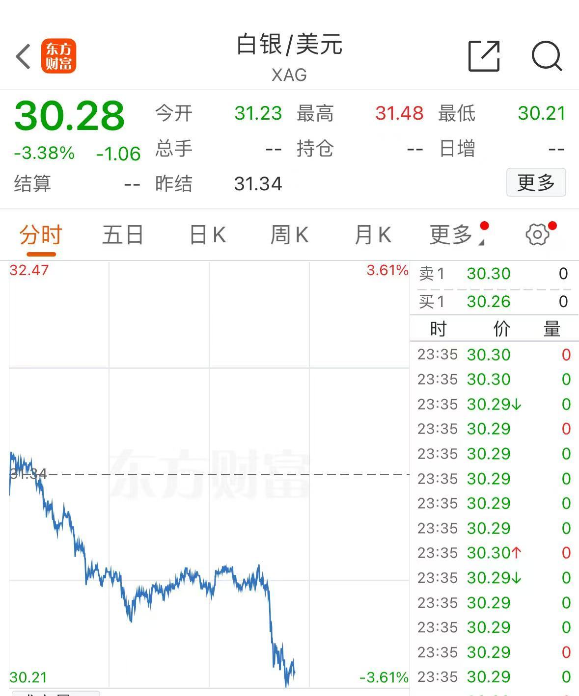 突發(fā)！美媒：以色列和黎真主黨達(dá)成?；饏f(xié)議！黃金、國際油價(jià)大跌