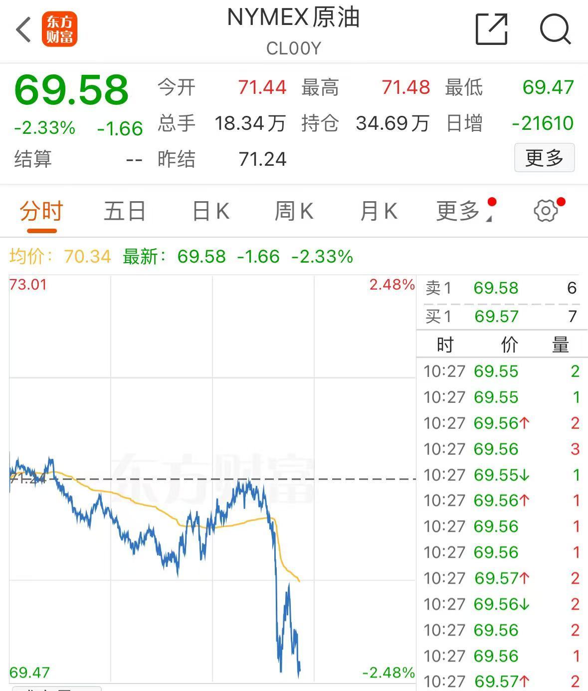 突發(fā)！美媒：以色列和黎真主黨達(dá)成?；饏f(xié)議！黃金、國際油價(jià)大跌