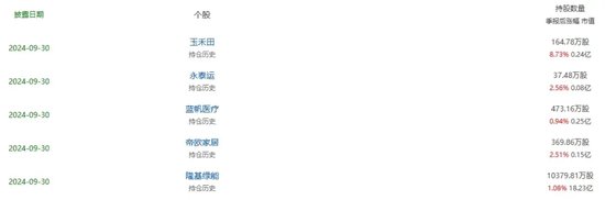 光伏巨頭董事長(zhǎng)，剛剛增持完1億元，還要再增持1億元！