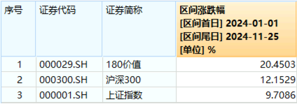 再提央國(guó)企市值管理！高股息震蕩回落，價(jià)值ETF（510030）抱憾收綠！機(jī)構(gòu)：市場(chǎng)短期波動(dòng)不改中長(zhǎng)期趨勢(shì)