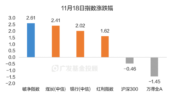 破凈主題大漲退潮后，紅利風(fēng)格未來(lái)機(jī)會(huì)如何？