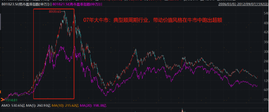 破凈主題大漲退潮后，紅利風(fēng)格未來(lái)機(jī)會(huì)如何？