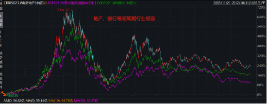 破凈主題大漲退潮后，紅利風(fēng)格未來(lái)機(jī)會(huì)如何？