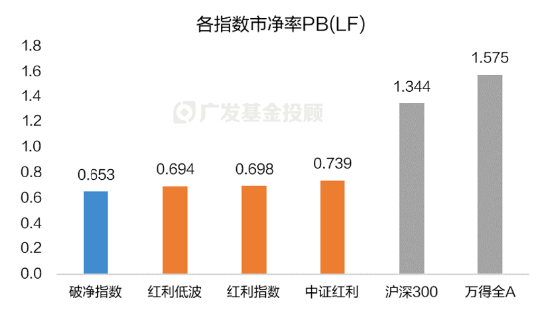 破凈主題大漲退潮后，紅利風(fēng)格未來(lái)機(jī)會(huì)如何？