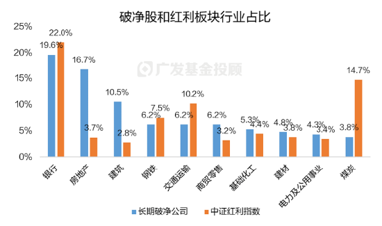 破凈主題大漲退潮后，紅利風(fēng)格未來(lái)機(jī)會(huì)如何？