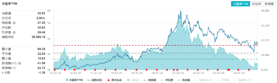 吃喝板塊逆市上揚，食品ETF（515710）盤中上探1.44%！機構(gòu)：2025年食飲行業(yè)或?qū)⑥D(zhuǎn)入復(fù)蘇階段