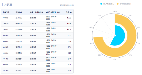 吃喝板塊逆市上揚，食品ETF（515710）盤中上探1.44%！機構(gòu)：2025年食飲行業(yè)或?qū)⑥D(zhuǎn)入復(fù)蘇階段