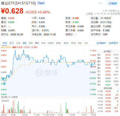 題材短線退潮，金融地產(chǎn)接棒，上海樓市現(xiàn)新信號(hào)！地產(chǎn)ETF（159707）午后逆市拉漲