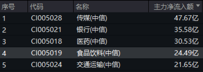 題材短線退潮，金融地產(chǎn)接棒，上海樓市現(xiàn)新信號(hào)！地產(chǎn)ETF（159707）午后逆市拉漲