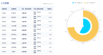 題材短線退潮，金融地產(chǎn)接棒，上海樓市現(xiàn)新信號(hào)！地產(chǎn)ETF（159707）午后逆市拉漲