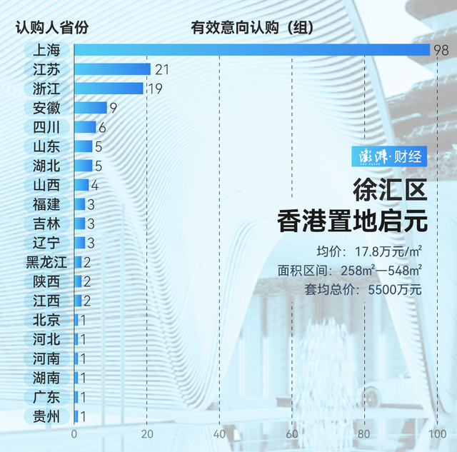 單價超15萬的豪宅，今年已成交超2000套！誰在掃貨上海豪宅？