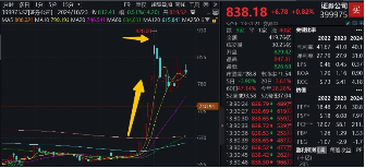 “旗手”打響反彈發(fā)令槍，錦龍股份連續(xù)漲停！券商ETF（512000）放量收漲2．6%，機構(gòu)：靜待新一輪行情