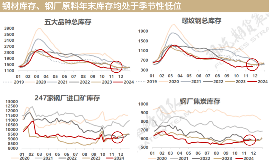 又到移倉換月時，黑色能否破局？策略如何應(yīng)對？