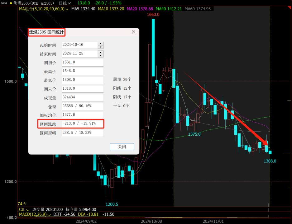又到移倉換月時，黑色能否破局？策略如何應(yīng)對？