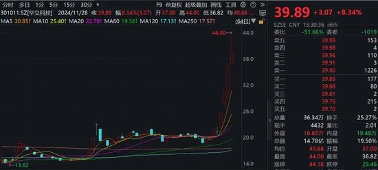 七連板！“谷子經(jīng)濟”概念股廣博股份發(fā)布股票交易嚴(yán)重異常波動公告