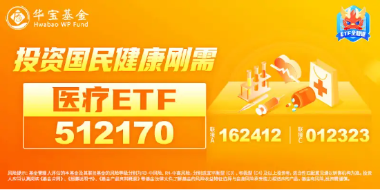 新版國家醫(yī)保藥品目錄公布！醫(yī)藥醫(yī)療午前發(fā)力，醫(yī)療ETF（512170）勁漲2.39%！