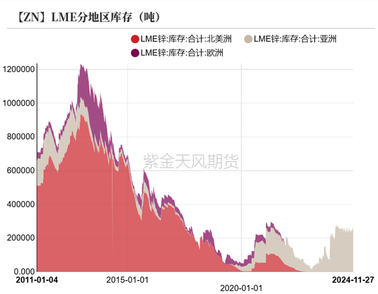 鋅：以震啟新紀