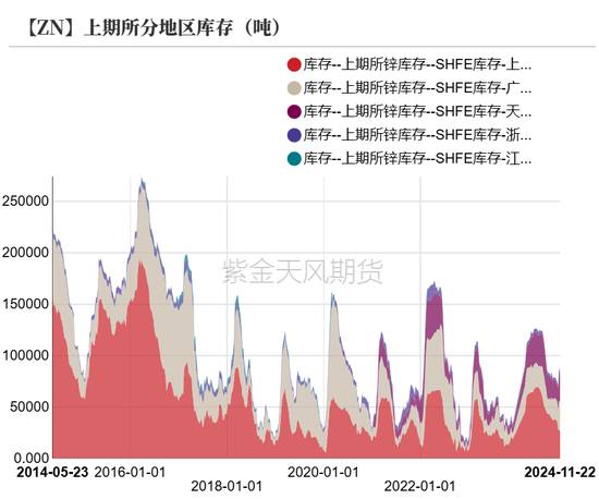 鋅：以震啟新紀
