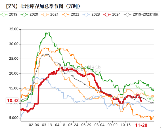 鋅：以震啟新紀