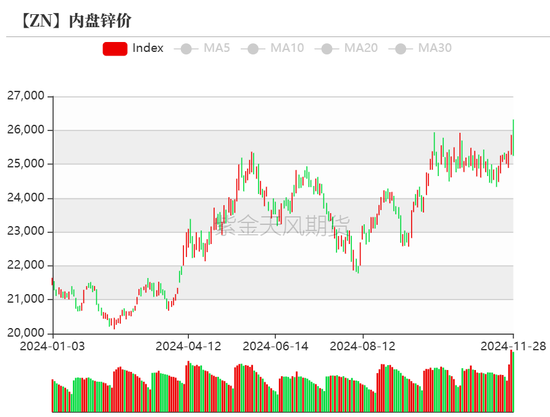 鋅：以震啟新紀