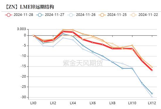 鋅：以震啟新紀