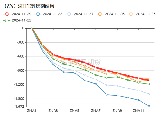 鋅：以震啟新紀