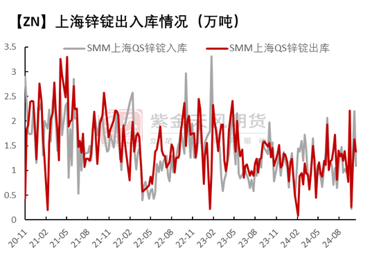 鋅：以震啟新紀