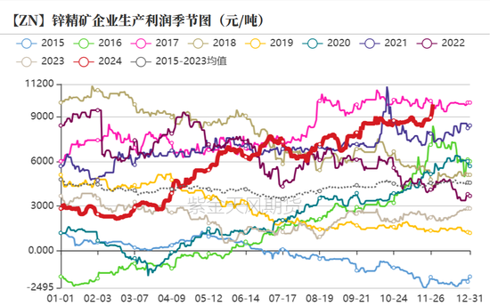 鋅：以震啟新紀