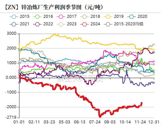 鋅：以震啟新紀