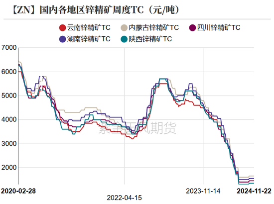 鋅：以震啟新紀