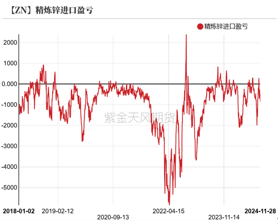 鋅：以震啟新紀