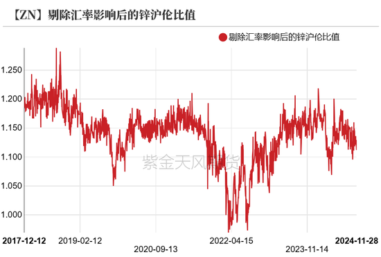 鋅：以震啟新紀