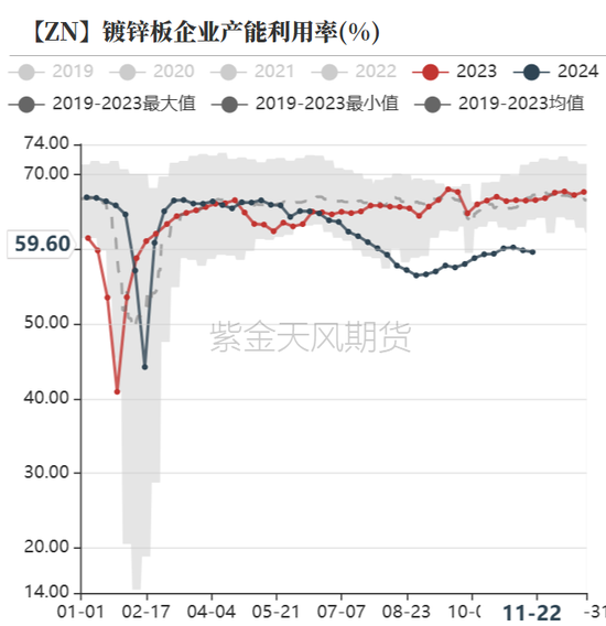 鋅：以震啟新紀