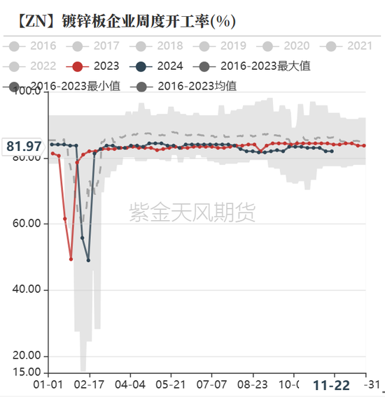 鋅：以震啟新紀