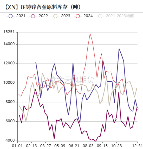 鋅：以震啟新紀