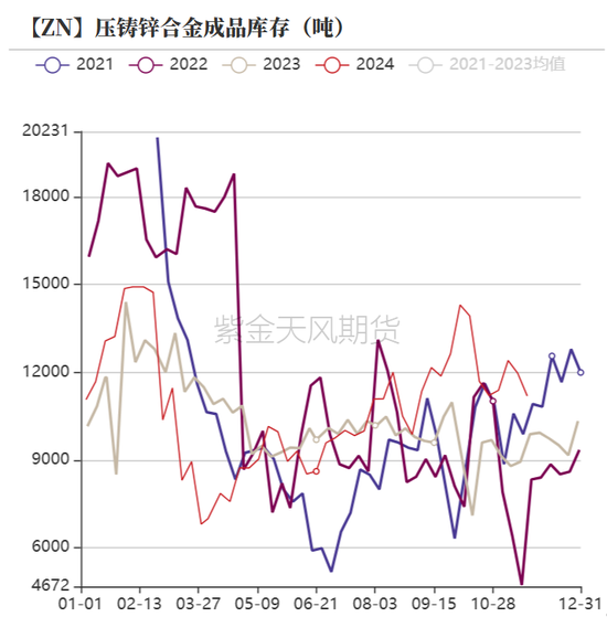 鋅：以震啟新紀