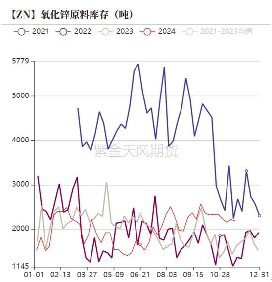鋅：以震啟新紀