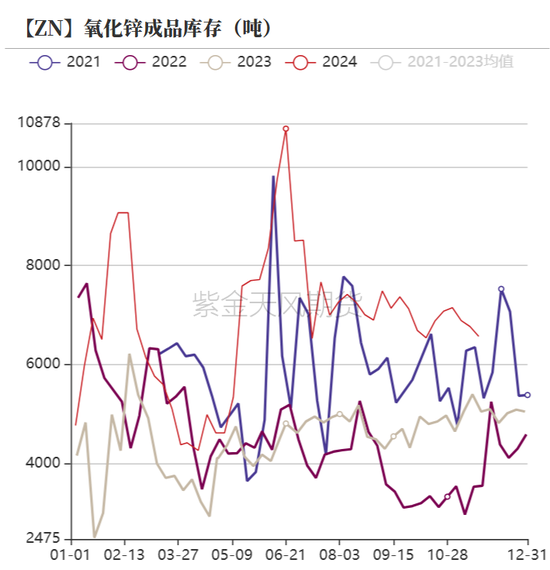 鋅：以震啟新紀