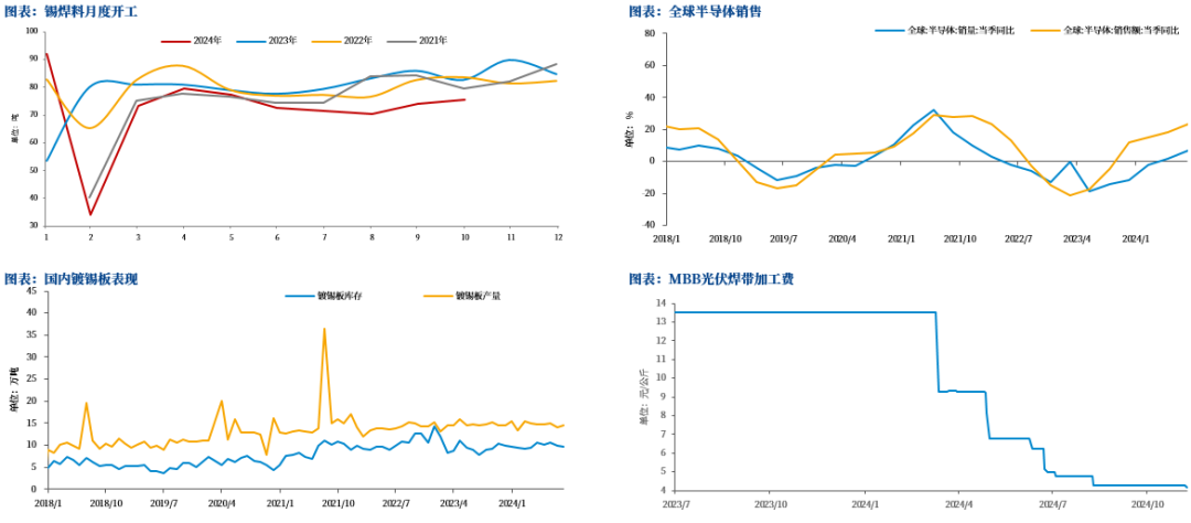 【市場(chǎng)聚焦】錫：瓶頸期或至