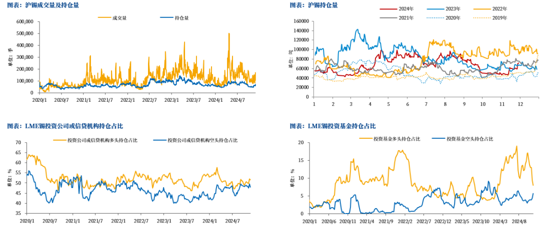 【市場(chǎng)聚焦】錫：瓶頸期或至